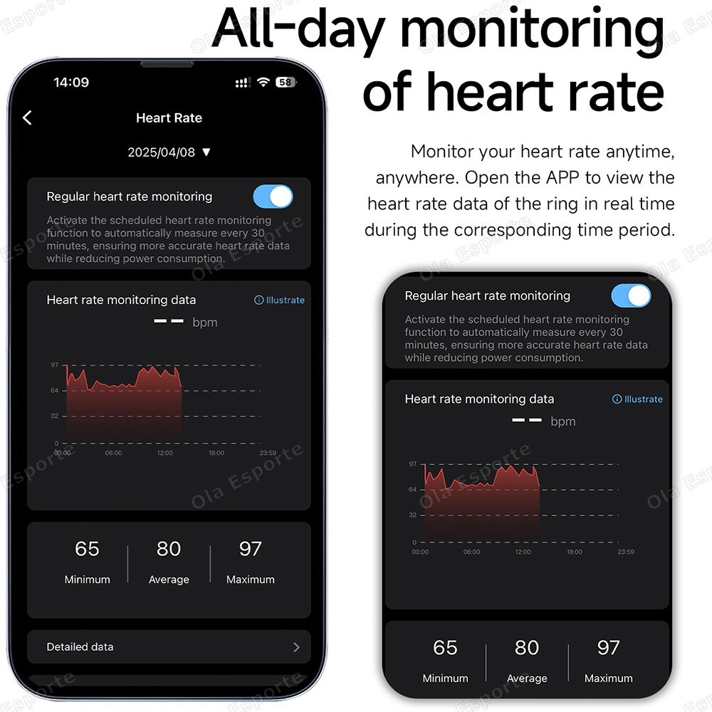 Новейшее умное кольцо с уведом – обзор и цена Smartwatch Health Watches