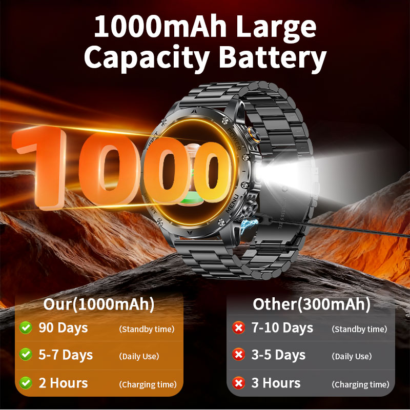Новые умные часы с аккумулятор – обзор и цена Smartwatch Running Watches For Men
